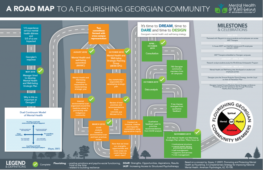 A road map to a flourishing Georgian community