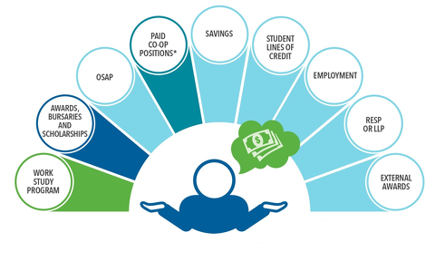 Sources of funding infographic
