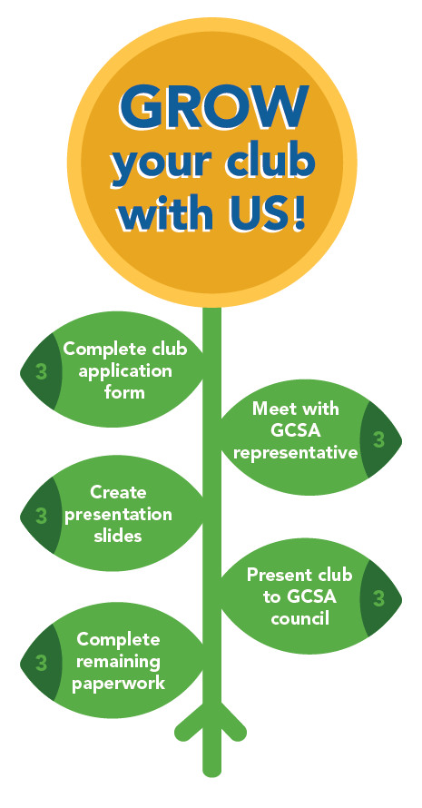 Clubs how to graphic