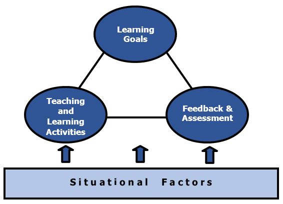 teaching-methods-georgian-college