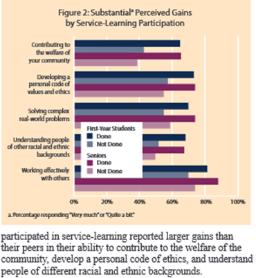 NSSE Research Results Brief