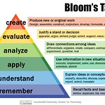 Blooms Square