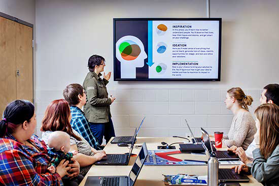 Presentation in front of a group of people