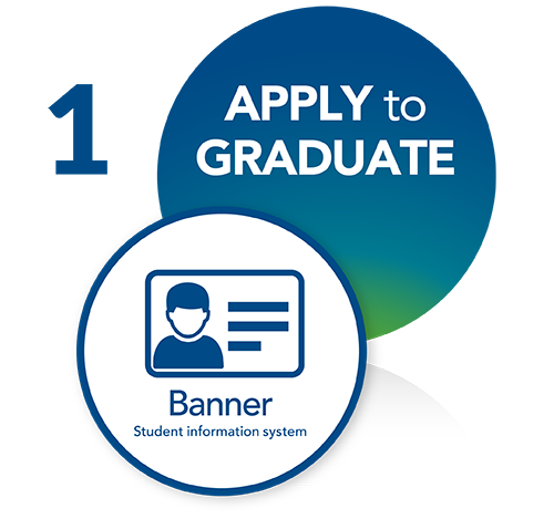 Step 1: Apply to graduate through Georgian's student information system, Banner